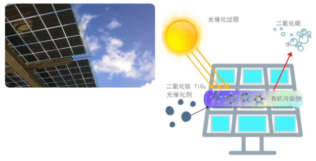 用注射泵在光催化燃料電池中通入電解液