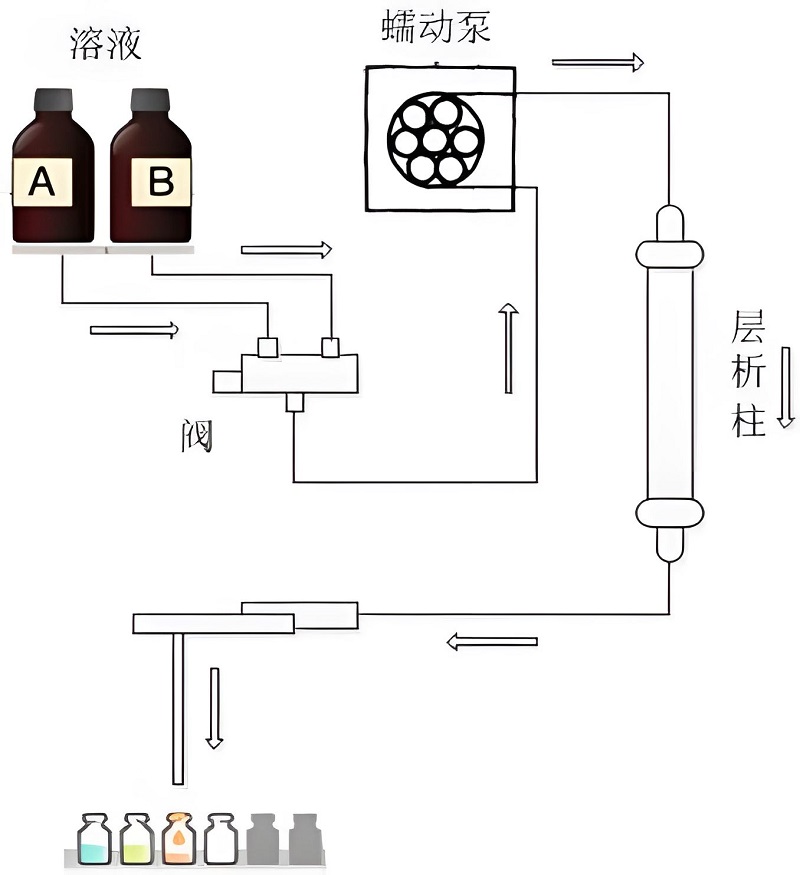 蠕動泵在水處理系統(tǒng)中的應(yīng)用 添加絮凝劑及其他水處理試劑